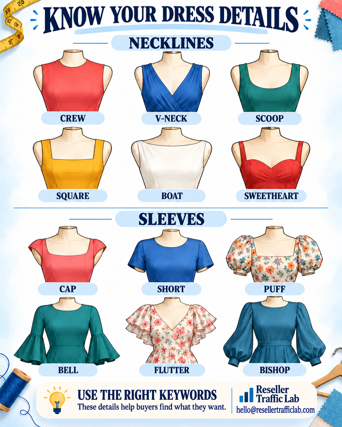 Dress details guide showing crew, V-neck, scoop, square, boat and sweetheart necklines plus cap, short, puff, bell, flutter and bishop sleeves