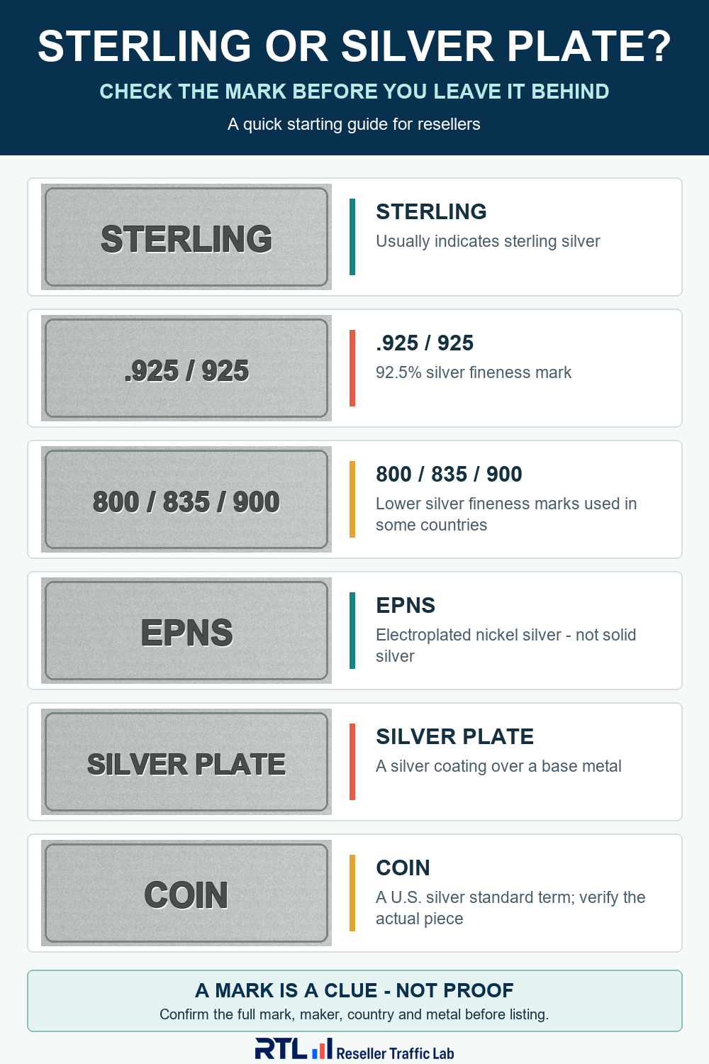 Guide explaining Sterling, 925, 800, 835, 900, EPNS, silver plate and coin silver marks